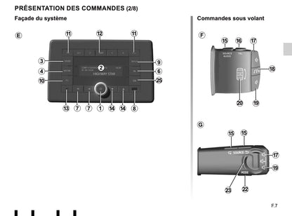 Renault Radio-Connect R-Go-2 Guide d'utilisation