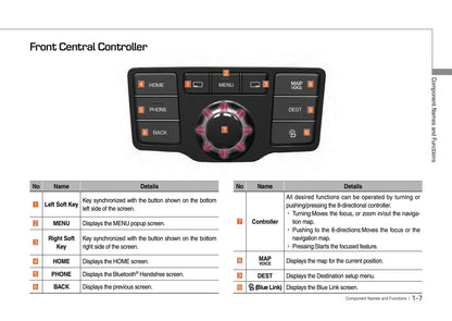Hyundai Equus Digital Navigation System Manuel du propriétaire 2016