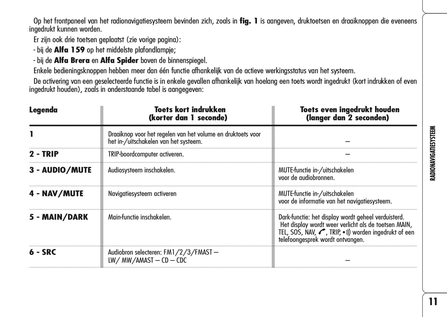 Alfa Romeo Spider Radionavigatiesysteem Handleiding 2009