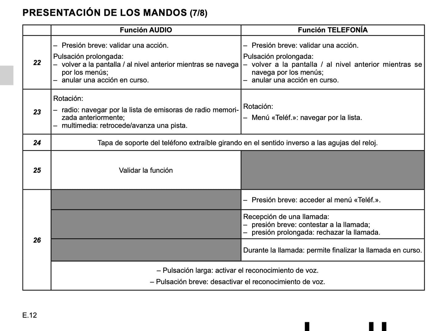 Renault Radio-Connect R&Go de Instrucciones 2019