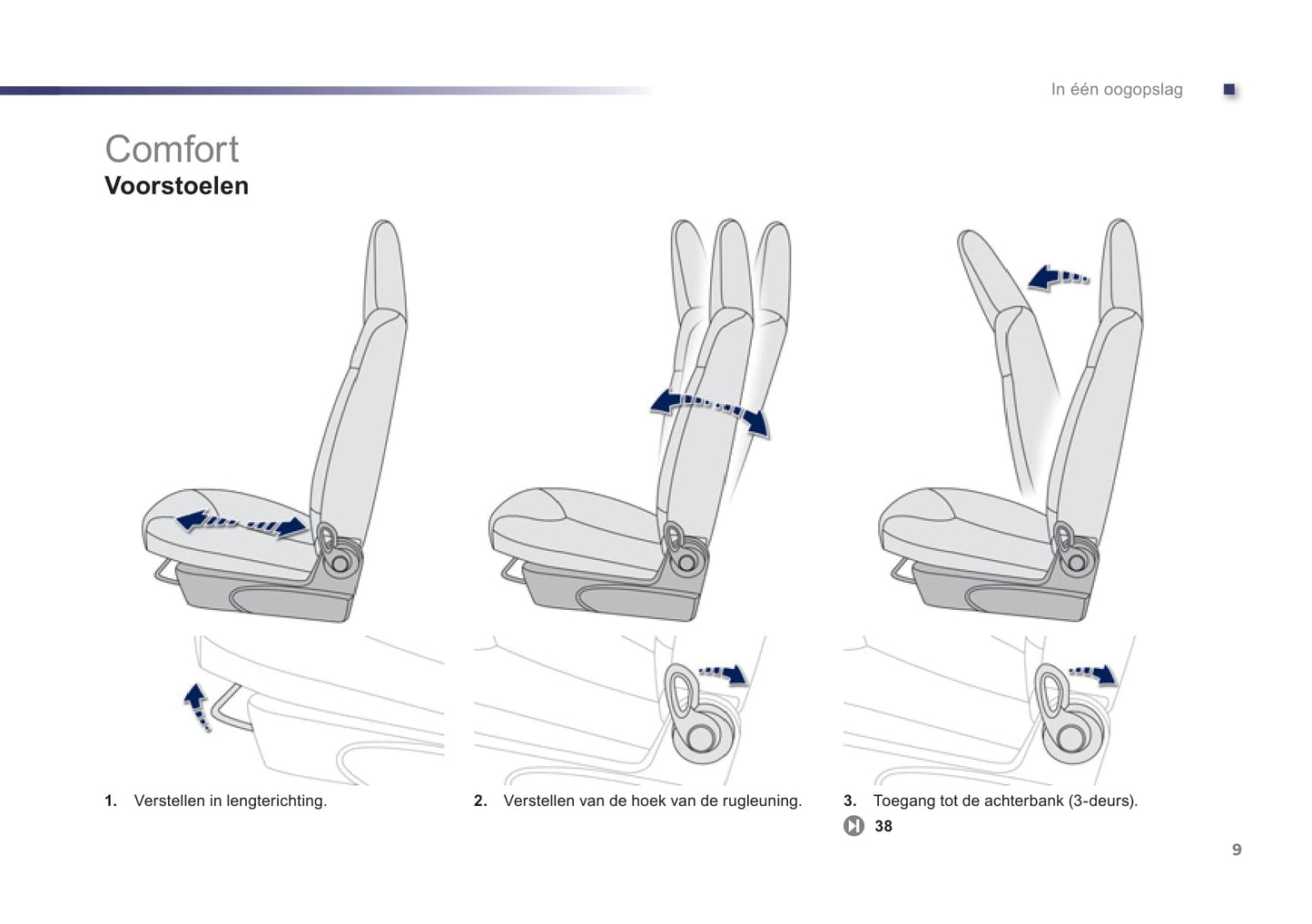 2012-2014 Peugeot 107 Owner's Manual | Dutch