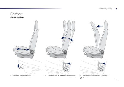 2012-2014 Peugeot 107 Owner's Manual | Dutch