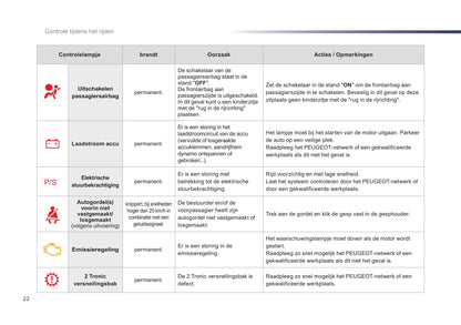 2012-2014 Peugeot 107 Owner's Manual | Dutch