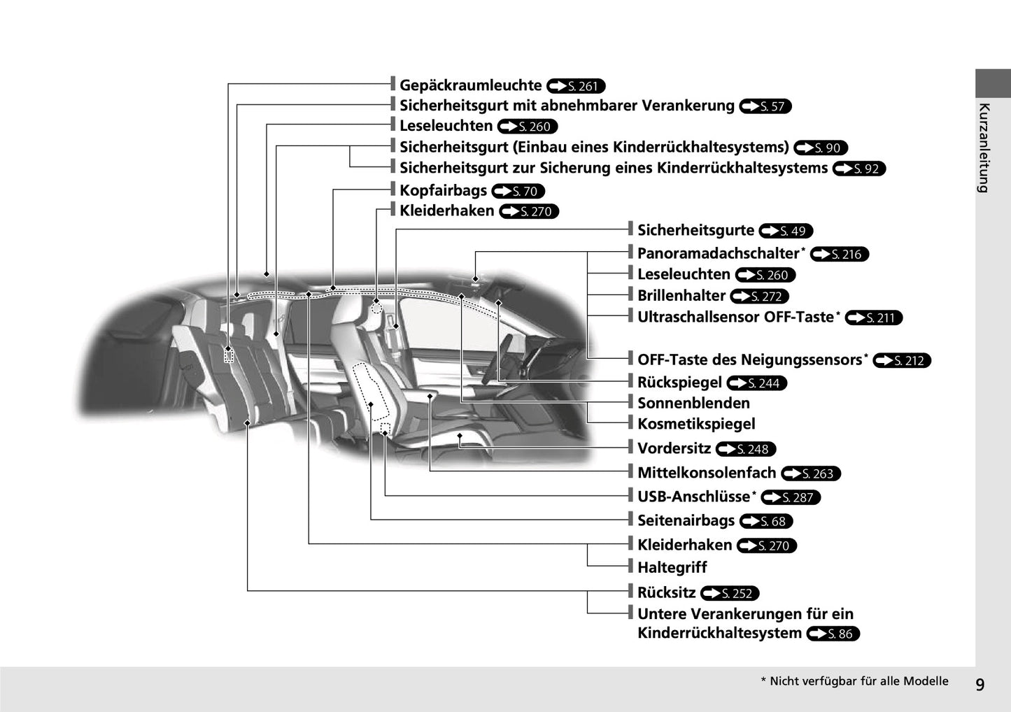 2019-2020 Honda CR-V Manuel du propriétaire | Allemand
