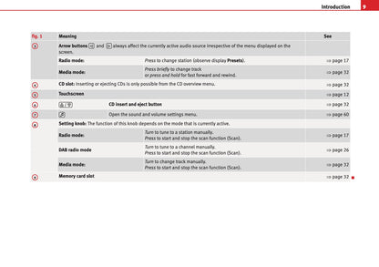 Seat Sound System 3.0 Owners Manual