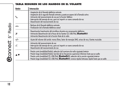 Alfa Romeo Mito Uconnect 5 Radio Instrucciones 2013 - 2016