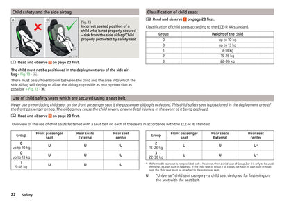 2016-2017 Skoda Fabia Owner's Manual | English