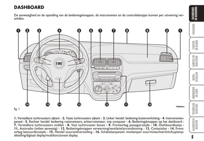 2006-2007 Fiat Punto/Grande Punto Owner's Manual | Dutch