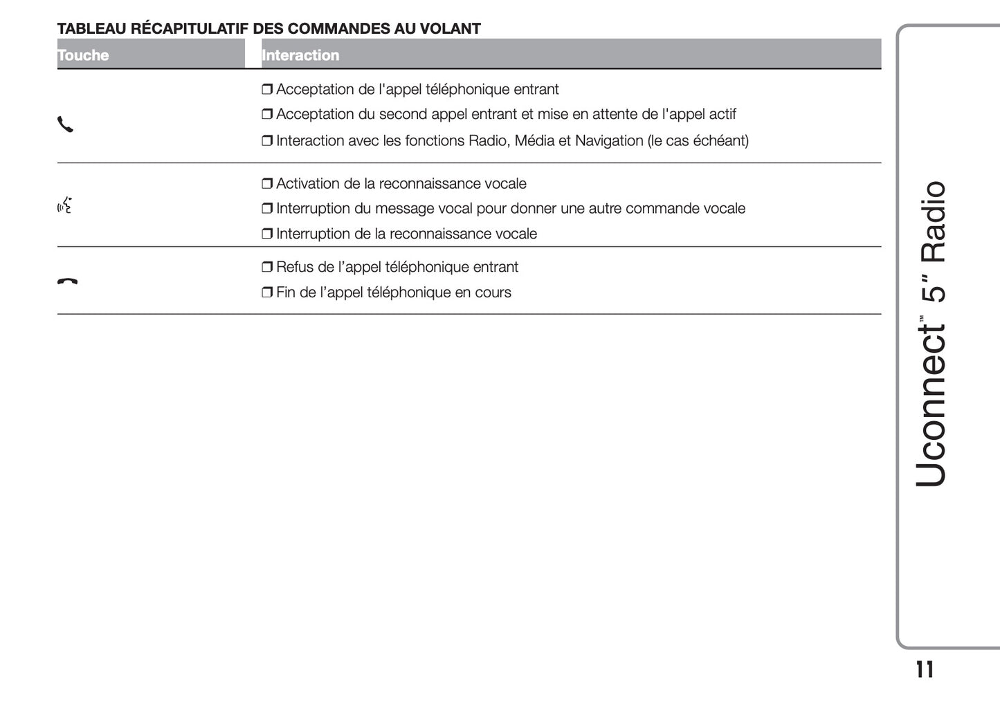 Fiat 500X Uconnect Radio 5.0 Guide d'utilisation 2018 - 2019