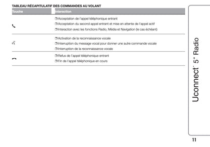 Fiat 500X Uconnect Radio 5.0 Guide d'utilisation 2018 - 2019