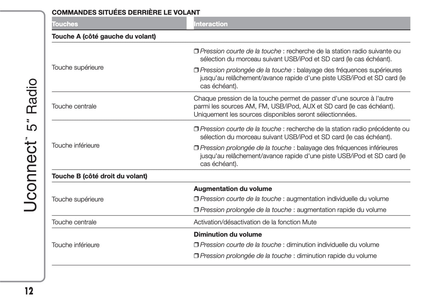 Fiat 500X Uconnect Radio 5.0 Guide d'utilisation 2018 - 2019