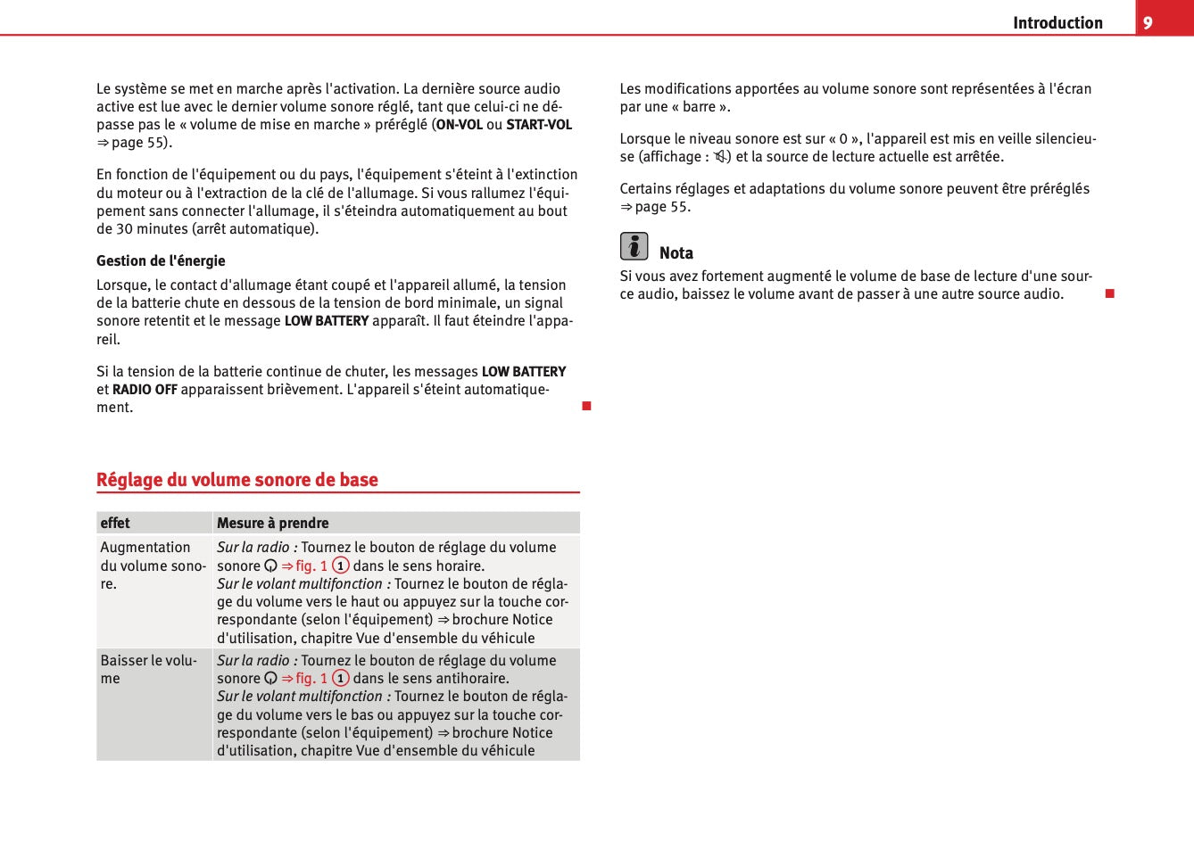 Seat Sound System 2.0 Guide d’instructions