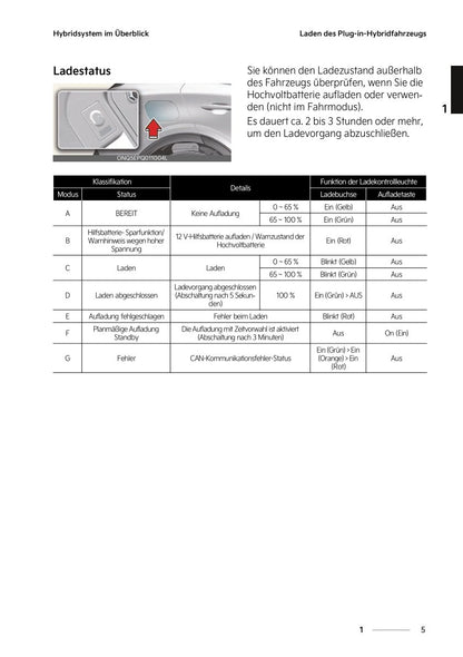 2022-2023 Kia Sportage Owner's Manual | German