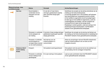 2017-2018 Peugeot 5008 Owner's Manual | Dutch