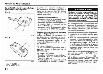 2005-2006 Suzuki Swift Owner's Manual | Dutch