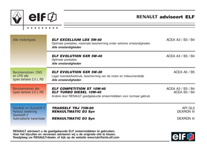 2004-2009 Renault Clio Manuel du propriétaire | Néerlandais