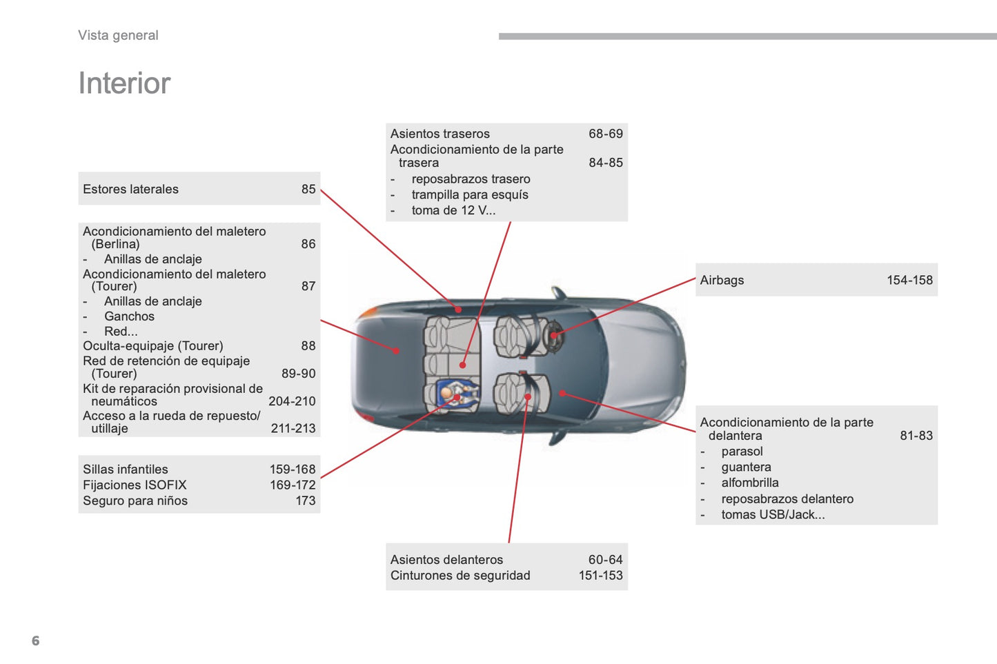 2016-2017 Citroën C5 Owner's Manual | Spanish