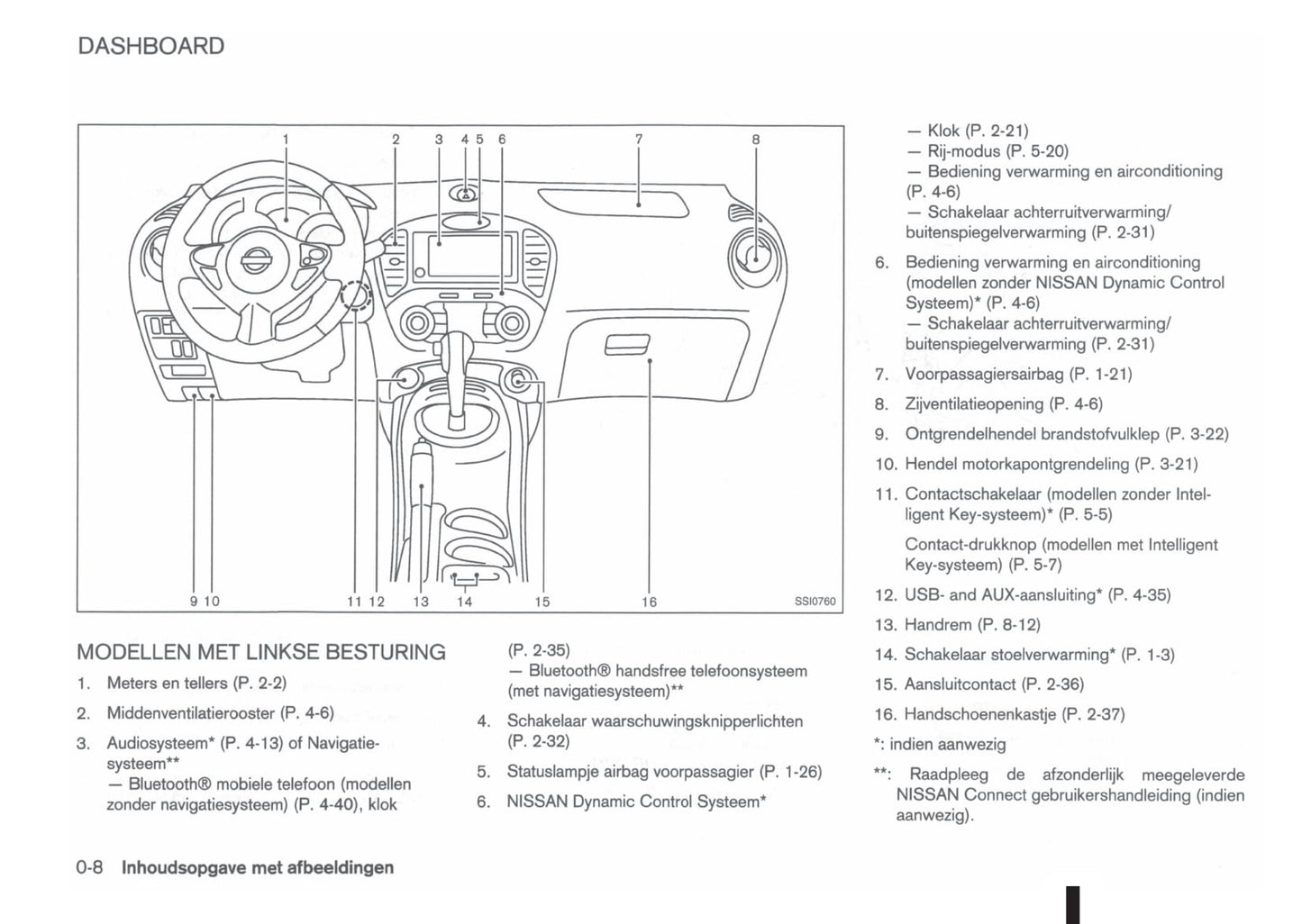 2011-2012 Nissan Juke Owner's Manual | Dutch