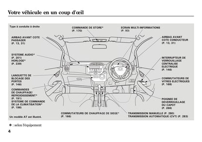 2008-2015 Honda Jazz Manuel du propriétaire | Français