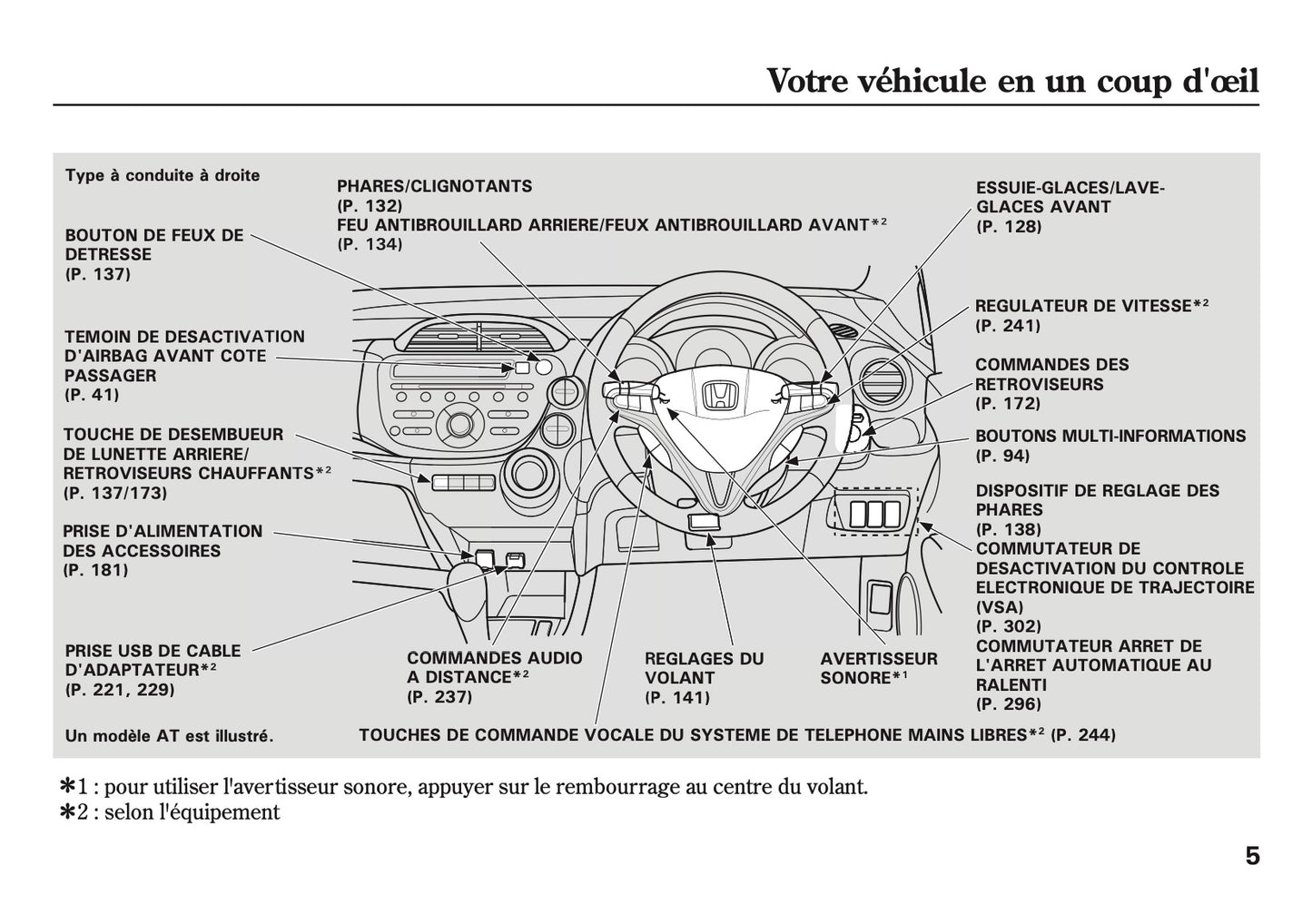 2008-2015 Honda Jazz Manuel du propriétaire | Français