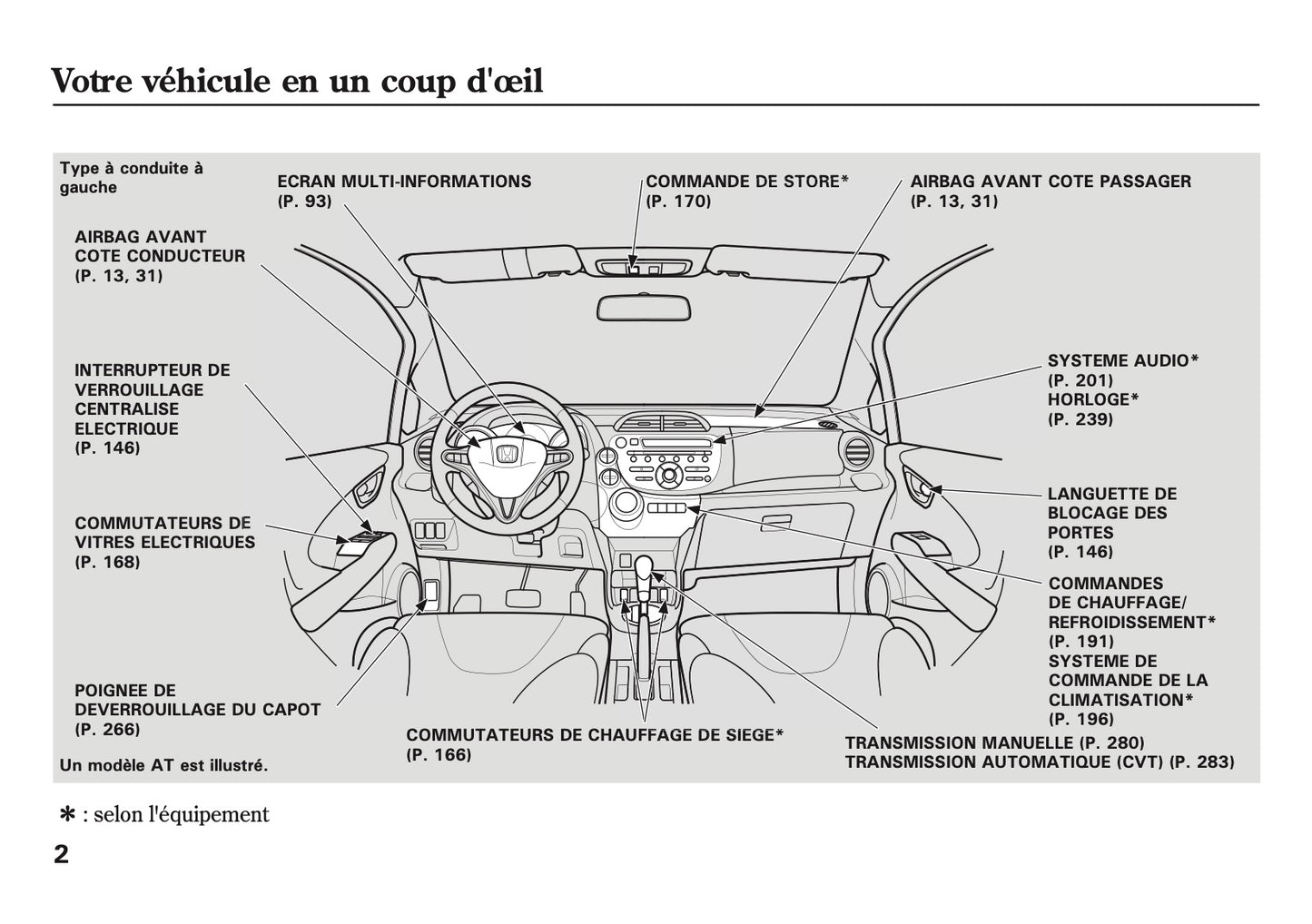 2008-2015 Honda Jazz Manuel du propriétaire | Français