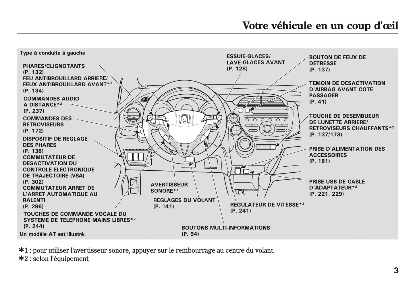 2008-2015 Honda Jazz Manuel du propriétaire | Français