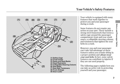 2009 Honda S2000 Owner's Manual | English