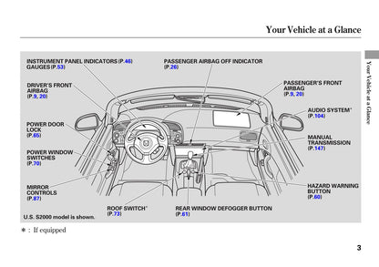 2009 Honda S2000 Owner's Manual | English