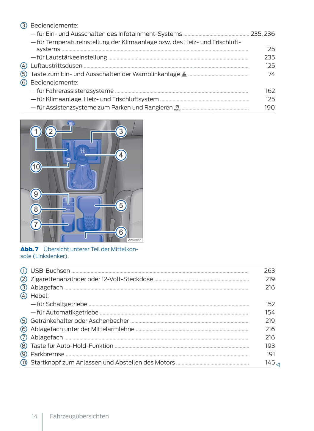 2022 Ford Tourneo Connect Owner's Manual | German