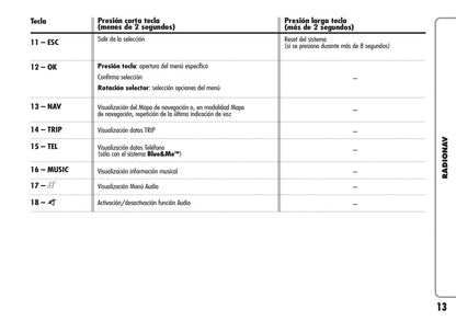 Alfa Romeo Radio Nav Instrucciones 2010 - 2011