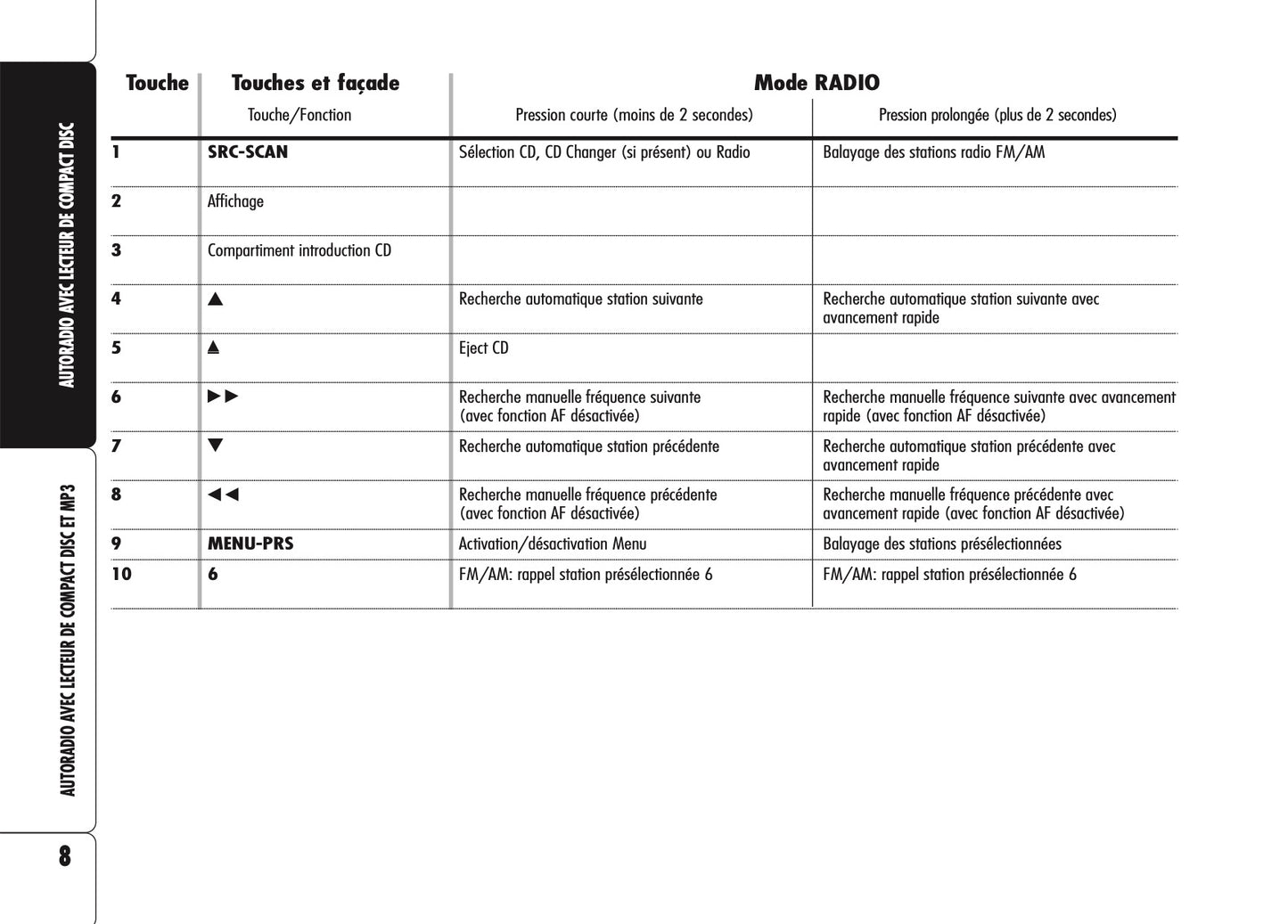 Alfa Romeo Brera Autoradio Guide d'utilisation 2006 - 2011