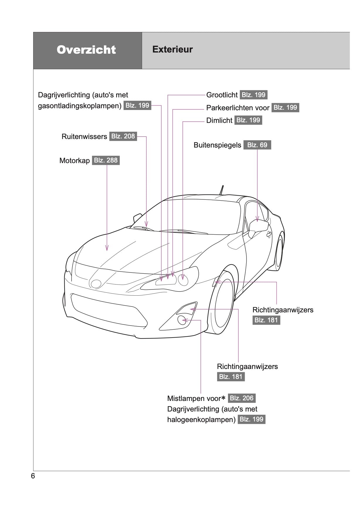 2012-2014 Toyota GT86 Manuel du propriétaire | Néerlandais