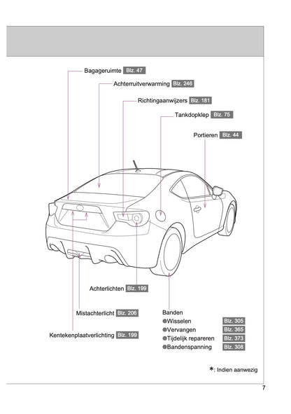 2012-2014 Toyota GT86 Manuel du propriétaire | Néerlandais