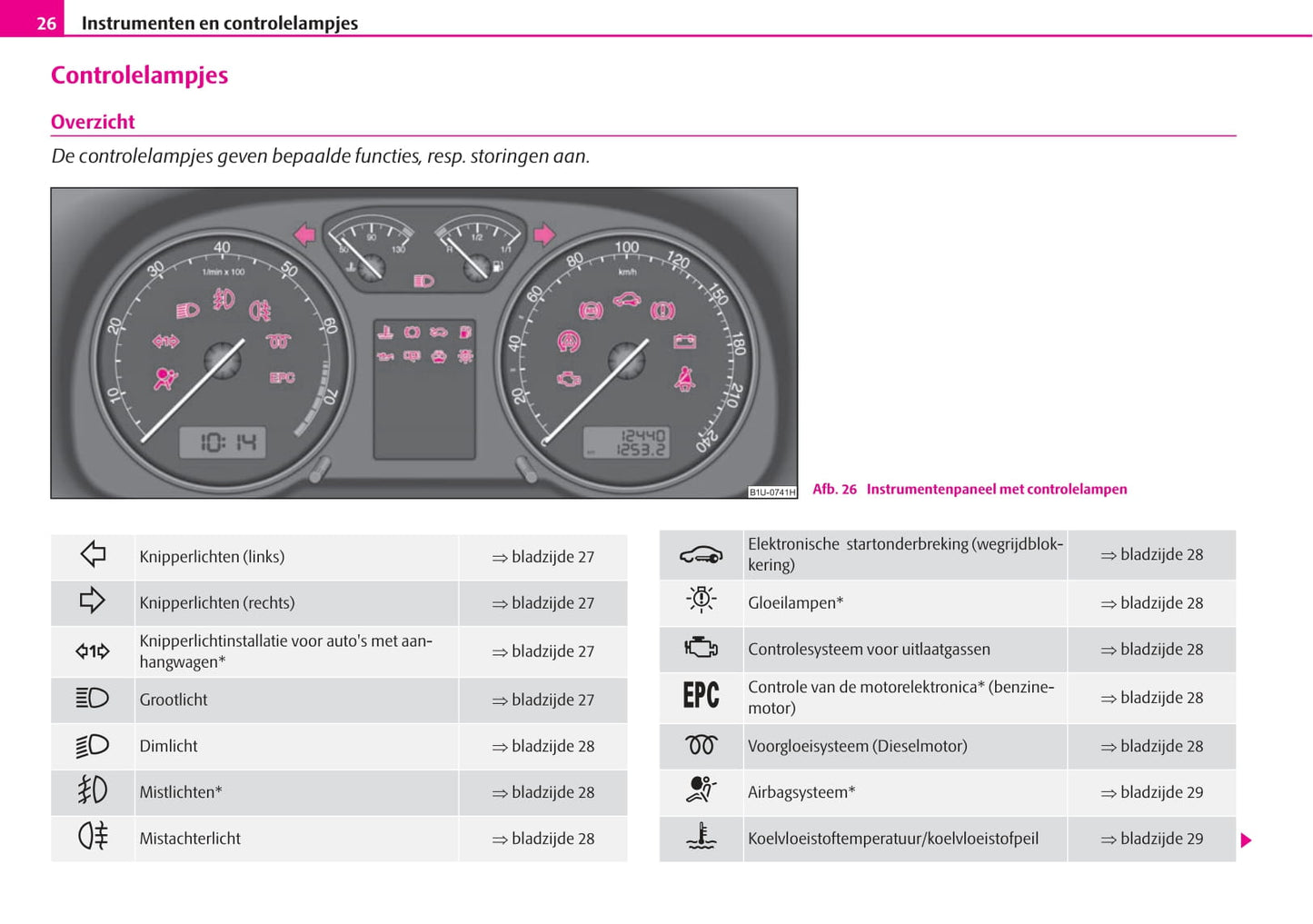 1997-2004 Skoda Octavia Manuel du propriétaire | Néerlandais