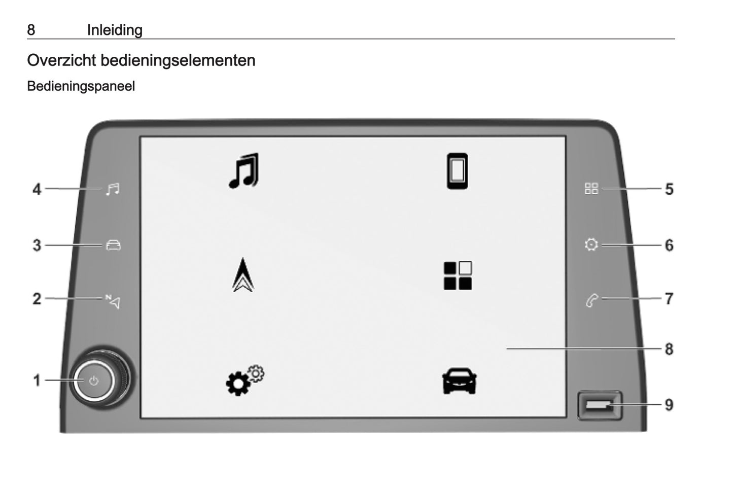 Opel Combo Handleiding Infotainment 2018 - 2023