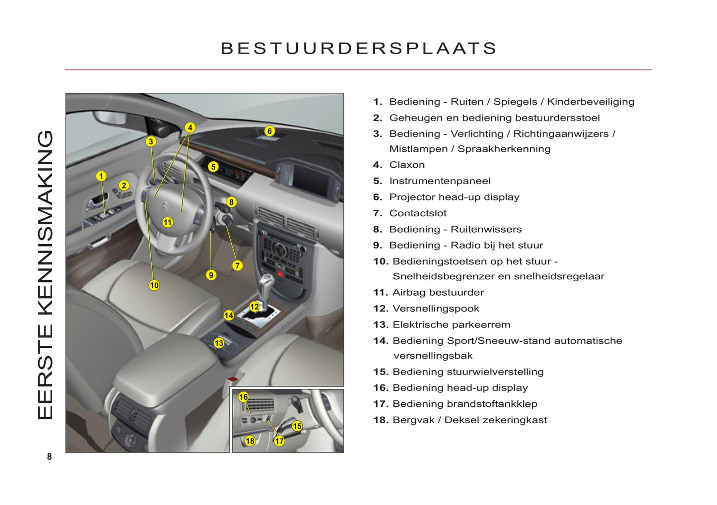 2006-2013 Citroën C6 Manuel du propriétaire | Néerlandais