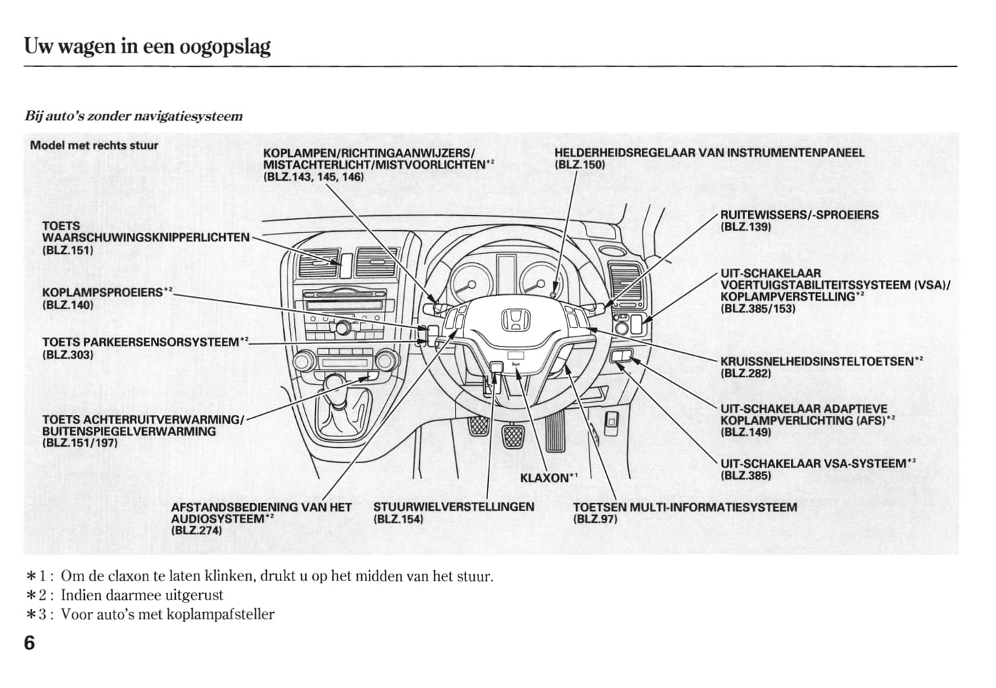 2010-2011 Honda CR-V Owner's Manual | Dutch