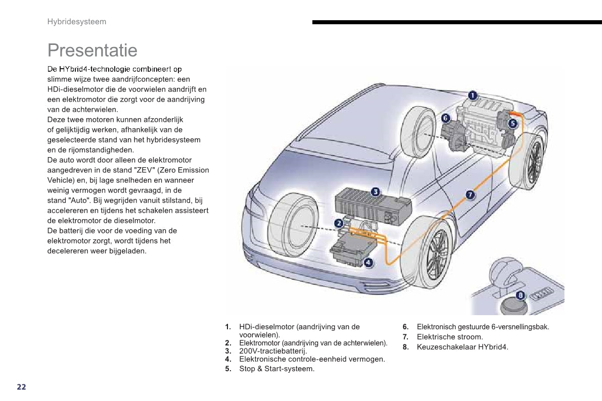 2013-2014 Peugeot 508 RXH Manuel du propriétaire | Néerlandais