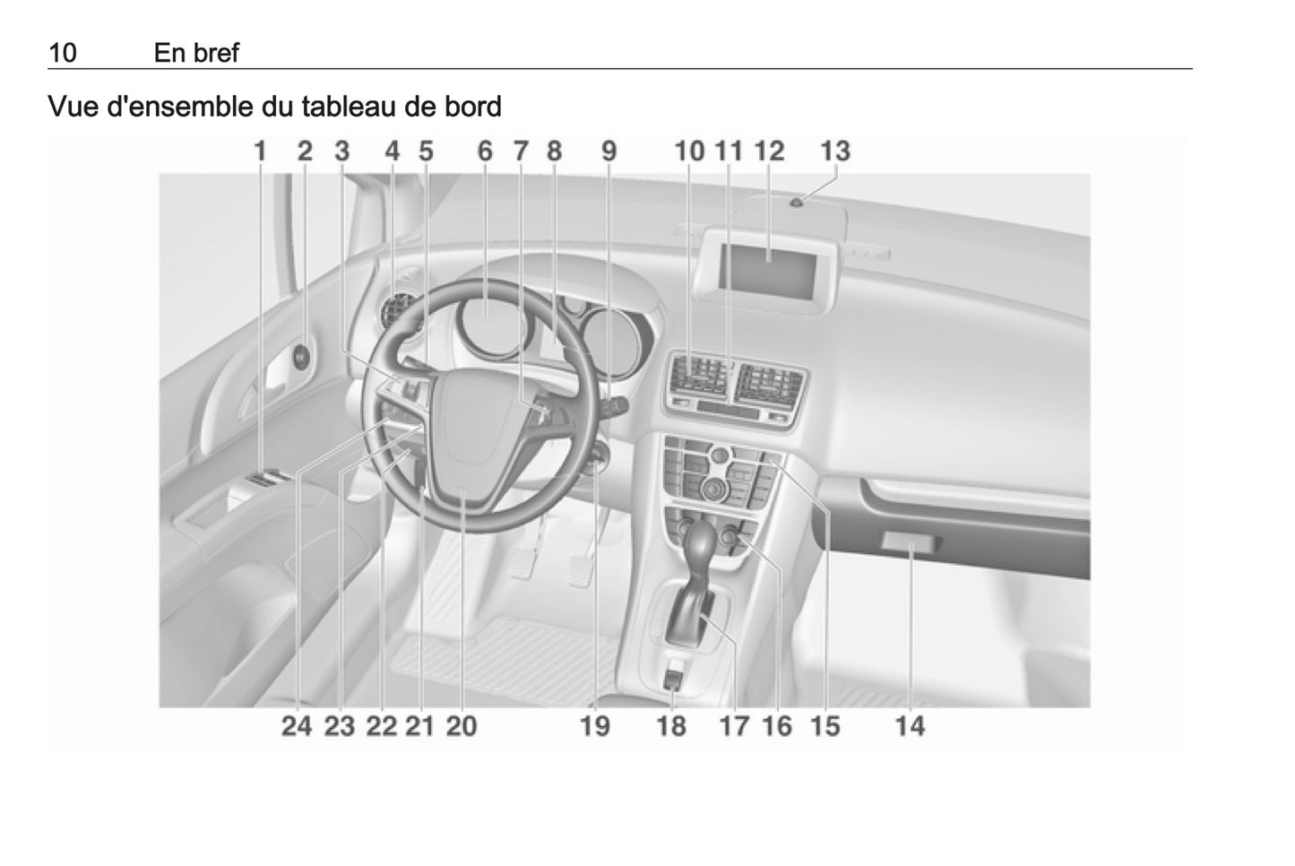 2016-2017 Opel Meriva Owner's Manual | French