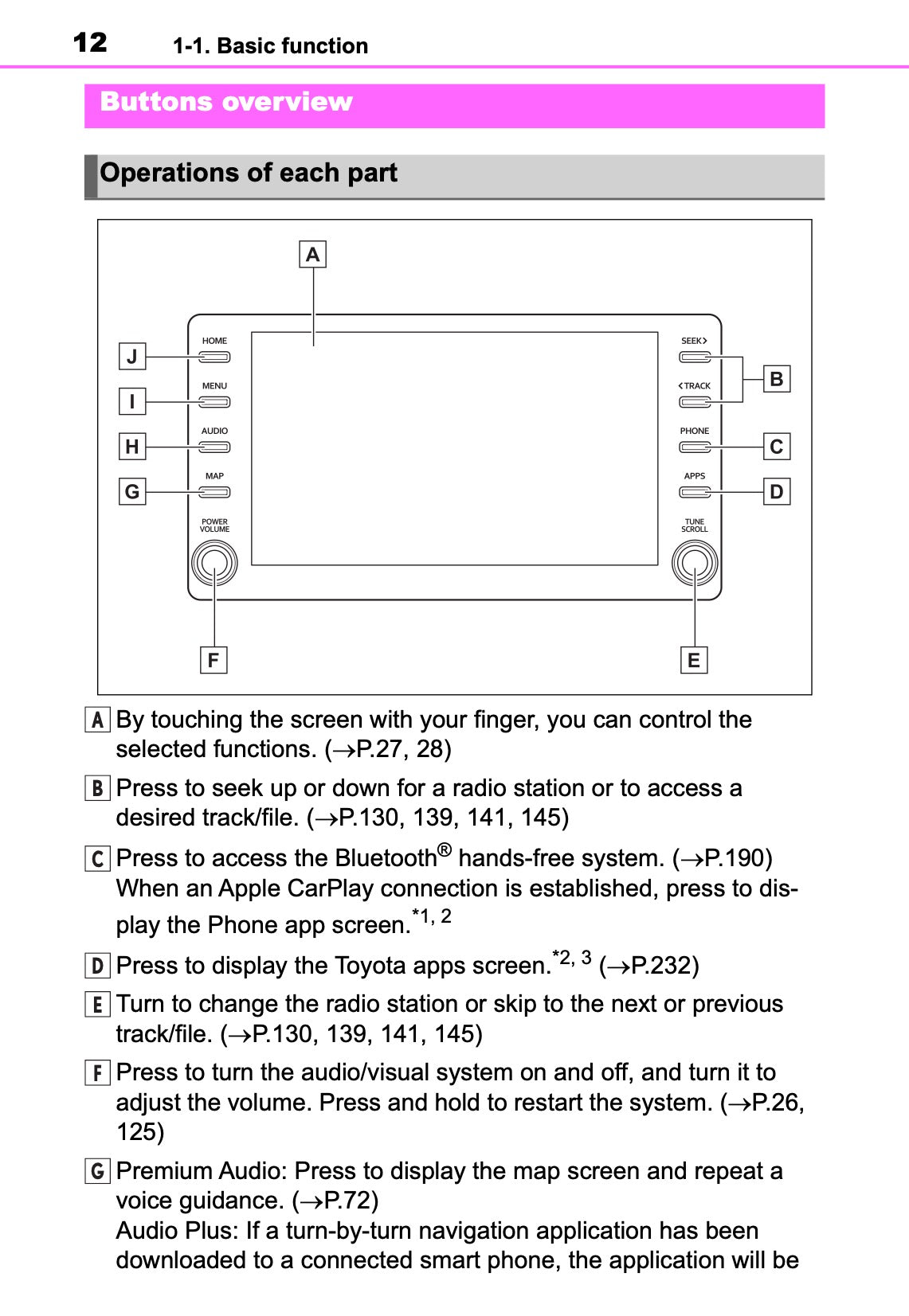 Toyota Touch Multimedia & Navigation Manuel du propriétaire 2019 - 2021