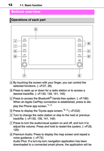 Toyota Touch Multimedia & Navigation Manuel du propriétaire 2019 - 2021