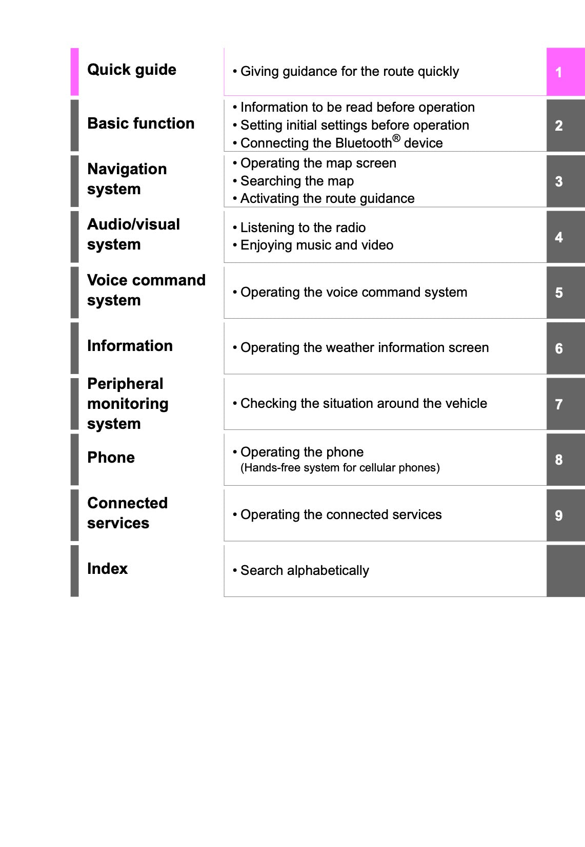 Toyota Touch Multimedia & Navigation Manuel du propriétaire 2019 - 2021