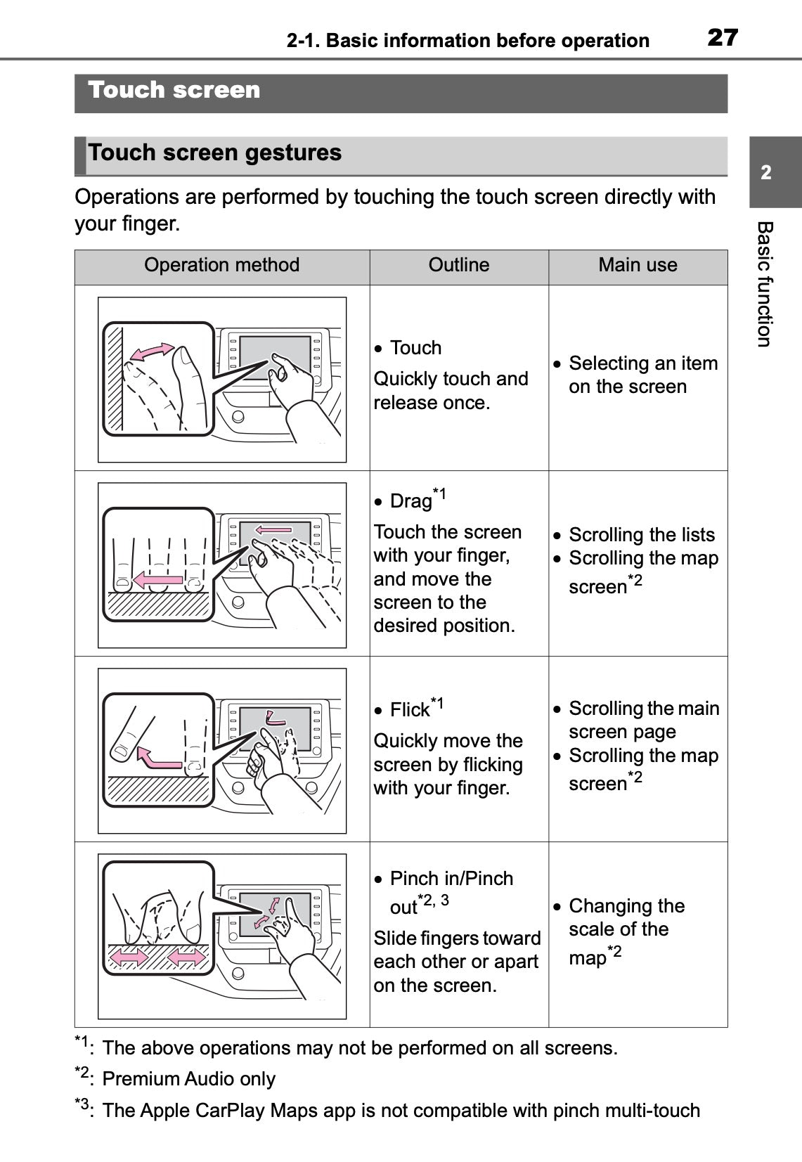 Toyota Touch Multimedia & Navigation Manuel du propriétaire 2019 - 2021