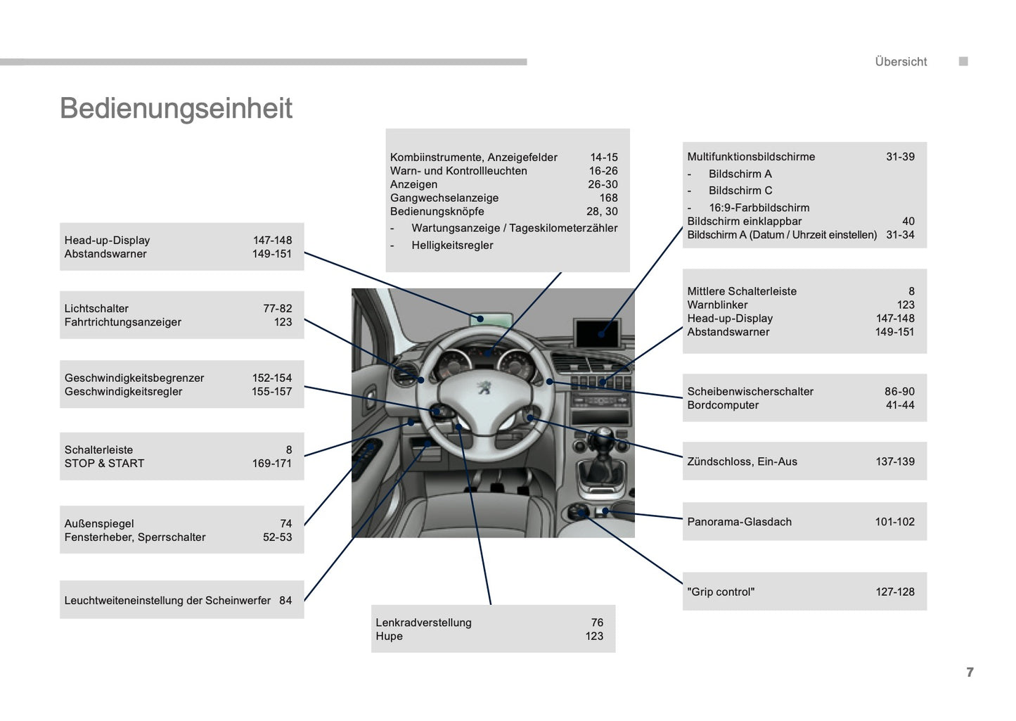 2015-2016 Peugeot 3008 HYbrid4 Manuel du propriétaire | Allemand