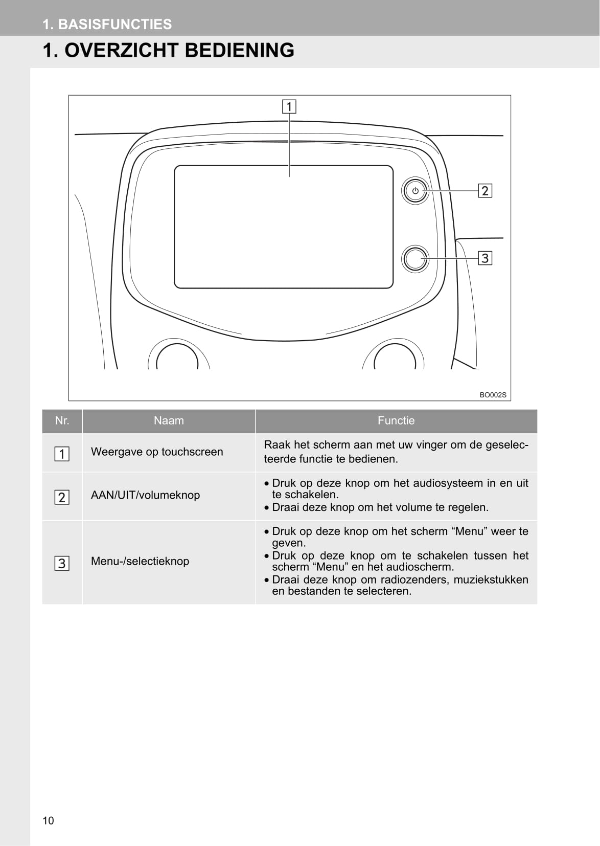 Toyota Aygo Multimedia Handleiding 2016