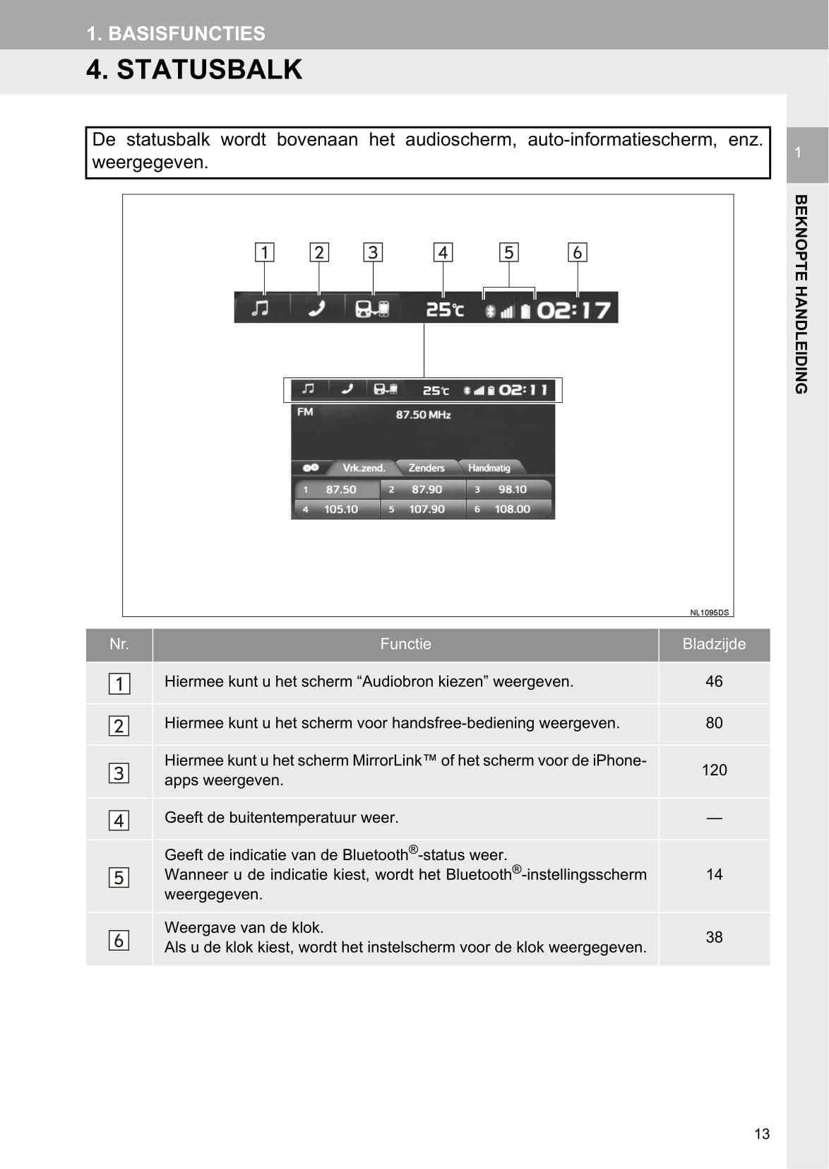 Toyota Aygo Multimedia Handleiding 2016