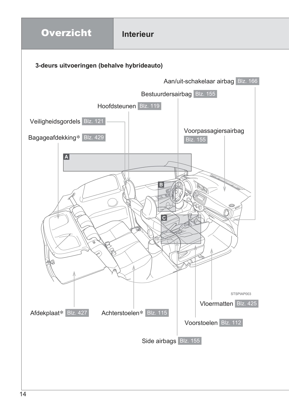 2013-2014 Toyota Yaris/Yaris Hybrid Owner's Manual | Dutch