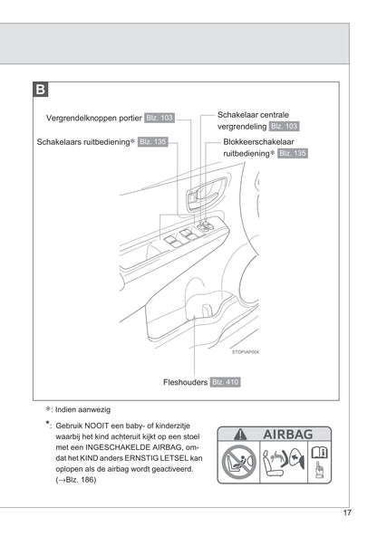 2013-2014 Toyota Yaris/Yaris Hybrid Owner's Manual | Dutch