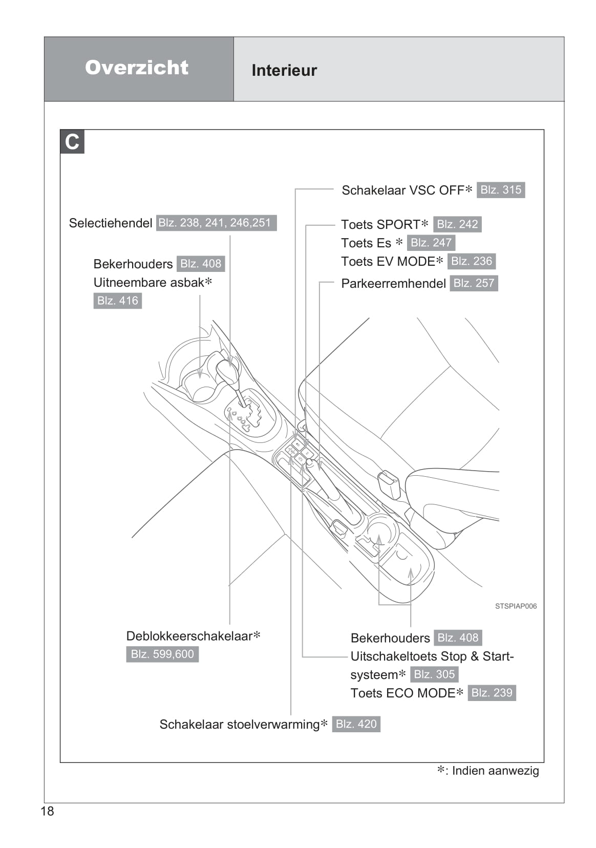 2013-2014 Toyota Yaris/Yaris Hybrid Owner's Manual | Dutch