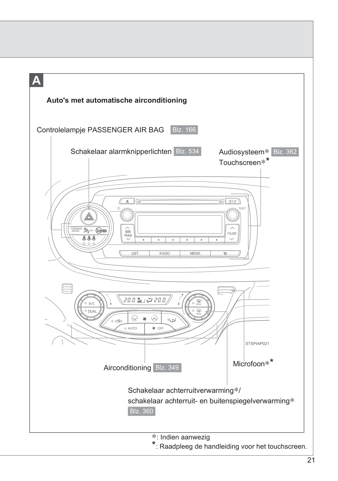 2013-2014 Toyota Yaris/Yaris Hybrid Owner's Manual | Dutch